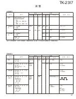 Preview for 47 page of Kenwood TK-2317 Service Manual