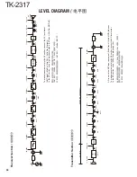 Preview for 64 page of Kenwood TK-2317 Service Manual