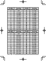 Preview for 24 page of Kenwood TK-2400 Instruction Manual