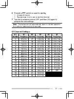 Preview for 27 page of Kenwood TK-2400 Instruction Manual