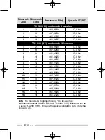 Preview for 58 page of Kenwood TK-2400 Instruction Manual