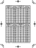 Preview for 60 page of Kenwood TK-2400 Instruction Manual