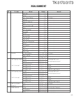 Preview for 17 page of Kenwood TK-3170 Service Manual