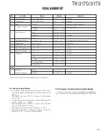 Preview for 19 page of Kenwood TK-3170 Service Manual