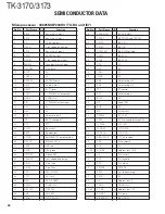 Preview for 28 page of Kenwood TK-3170 Service Manual