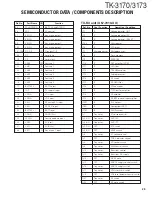 Preview for 29 page of Kenwood TK-3170 Service Manual