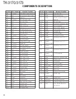 Preview for 30 page of Kenwood TK-3170 Service Manual