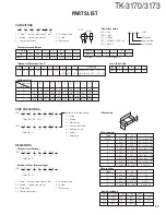 Preview for 31 page of Kenwood TK-3170 Service Manual