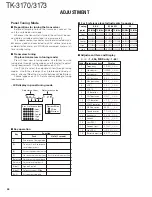 Preview for 44 page of Kenwood TK-3170 Service Manual