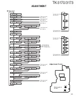 Preview for 45 page of Kenwood TK-3170 Service Manual