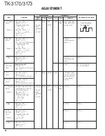 Preview for 48 page of Kenwood TK-3170 Service Manual