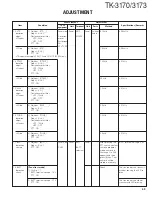 Preview for 49 page of Kenwood TK-3170 Service Manual