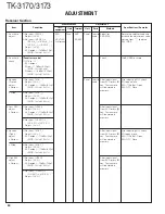 Preview for 50 page of Kenwood TK-3170 Service Manual