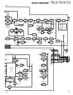 Preview for 70 page of Kenwood TK-3170 Service Manual