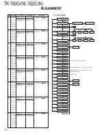 Preview for 16 page of Kenwood TK-760G series Service Manual