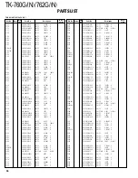 Preview for 36 page of Kenwood TK-760G series Service Manual