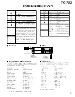 Preview for 12 page of Kenwood TK-782 Service Manual