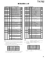 Preview for 30 page of Kenwood TK-782 Service Manual