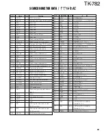 Preview for 44 page of Kenwood TK-782 Service Manual