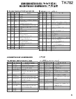 Preview for 46 page of Kenwood TK-782 Service Manual