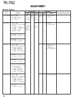 Preview for 67 page of Kenwood TK-782 Service Manual