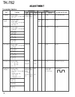 Preview for 71 page of Kenwood TK-782 Service Manual