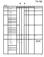 Preview for 72 page of Kenwood TK-782 Service Manual