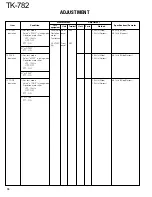 Preview for 75 page of Kenwood TK-782 Service Manual