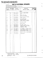 Preview for 94 page of Kenwood TK-931A Service Manual