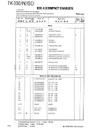 Preview for 111 page of Kenwood TK330 Service Manual