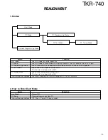 Preview for 13 page of Kenwood TKR-740 Service Manual