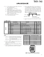 Preview for 17 page of Kenwood TKR-740 Service Manual