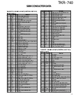 Preview for 43 page of Kenwood TKR-740 Service Manual