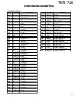 Preview for 47 page of Kenwood TKR-740 Service Manual