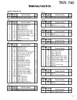 Preview for 66 page of Kenwood TKR-740 Service Manual