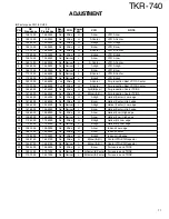 Preview for 70 page of Kenwood TKR-740 Service Manual