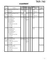 Preview for 74 page of Kenwood TKR-740 Service Manual