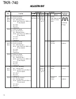 Preview for 75 page of Kenwood TKR-740 Service Manual