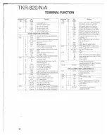 Preview for 90 page of Kenwood TKR-820 Service Manual