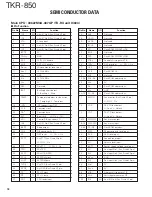 Preview for 18 page of Kenwood TKR-850 Service Manual