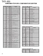 Preview for 20 page of Kenwood TKR-850 Service Manual