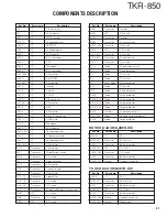 Preview for 21 page of Kenwood TKR-850 Service Manual