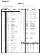 Preview for 22 page of Kenwood TKR-850 Service Manual