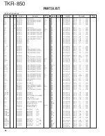 Preview for 28 page of Kenwood TKR-850 Service Manual