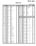 Preview for 31 page of Kenwood TKR-850 Service Manual