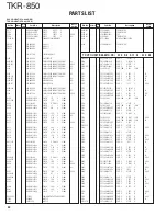 Preview for 32 page of Kenwood TKR-850 Service Manual