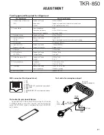 Preview for 37 page of Kenwood TKR-850 Service Manual