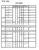 Preview for 40 page of Kenwood TKR-850 Service Manual