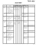 Preview for 41 page of Kenwood TKR-850 Service Manual