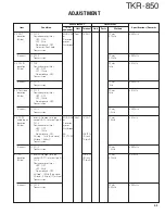 Preview for 43 page of Kenwood TKR-850 Service Manual